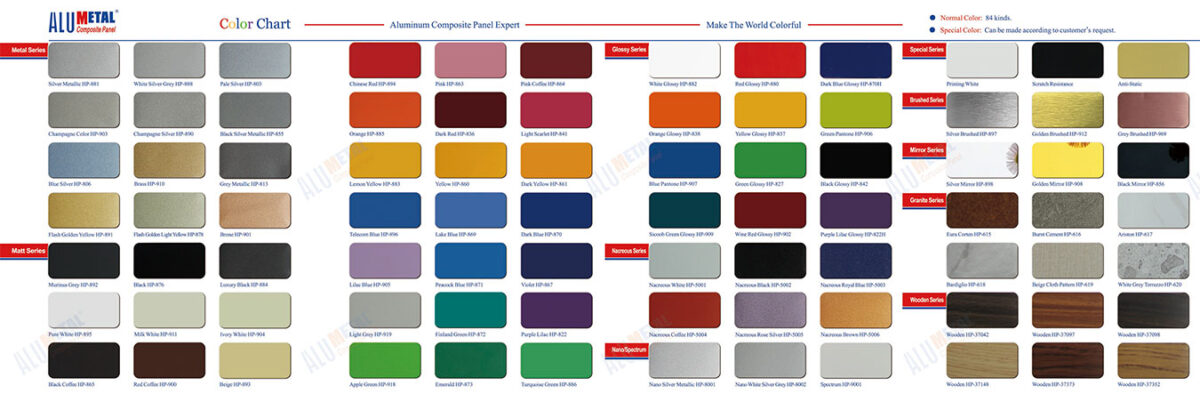Aluminum Composite Panel Manufacturers - Alumetal
